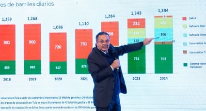 Pemex prevé que hasta 2025 haya números positivos en la producción de gasolinas