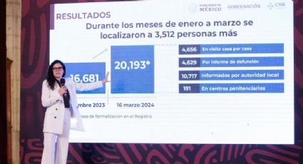 El gobierno contabiliza casi 100 mil desaparecidos en el país; "la mayoría son ausencias voluntarias", dice Alcalde