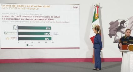 Gobierno de Sheinbaum atribuye el desabasto de medicamentos al incumplimiento de las empresas