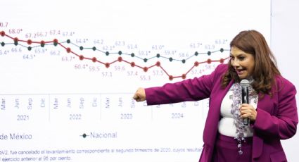 Oposición acusa intento de censura tras propuesta de Brugada de “bajarle a la nota roja” en CDMX