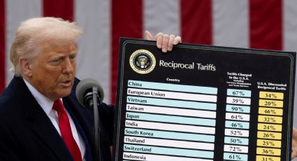 Reembolsos por los aranceles recíprocos no podrán ser cumplidos, advierte gobierno de Trump