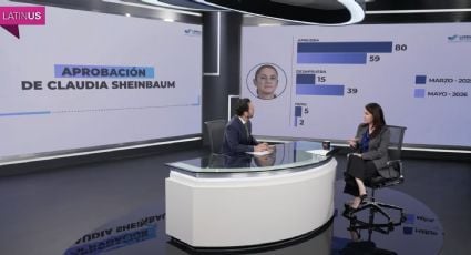 Se cae la aprobación de la presidenta Sheinbaum y Morena, de acuerdo con encuesta de Lorena Becerra en Latinus